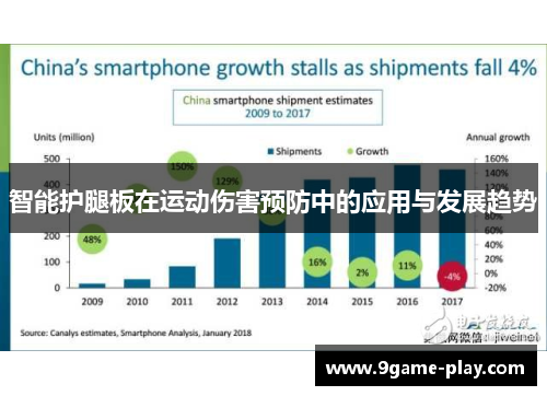 智能护腿板在运动伤害预防中的应用与发展趋势